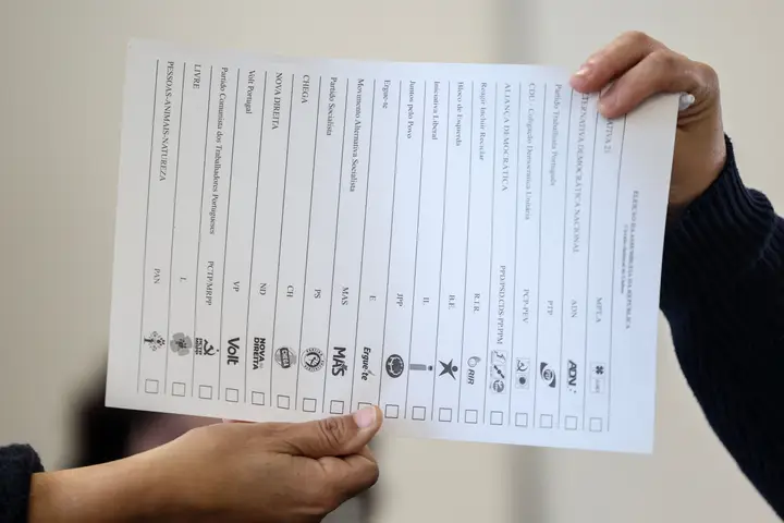 Partidos Voto AndrÉ Kosters